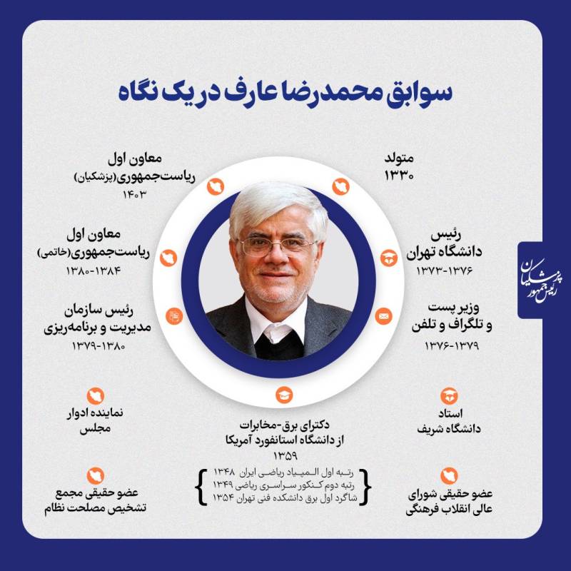 دکتر محمد رضا عارف معاون رئیس جمهور شد